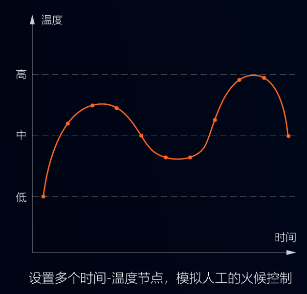 智能攪拌鍋,調餡、炒菜都能用,無菌化鮮食加工,認準環速專業廠家! 智能攪拌鍋,調餡、炒菜都能用,無菌化鮮食加工,認準環速專業廠家!